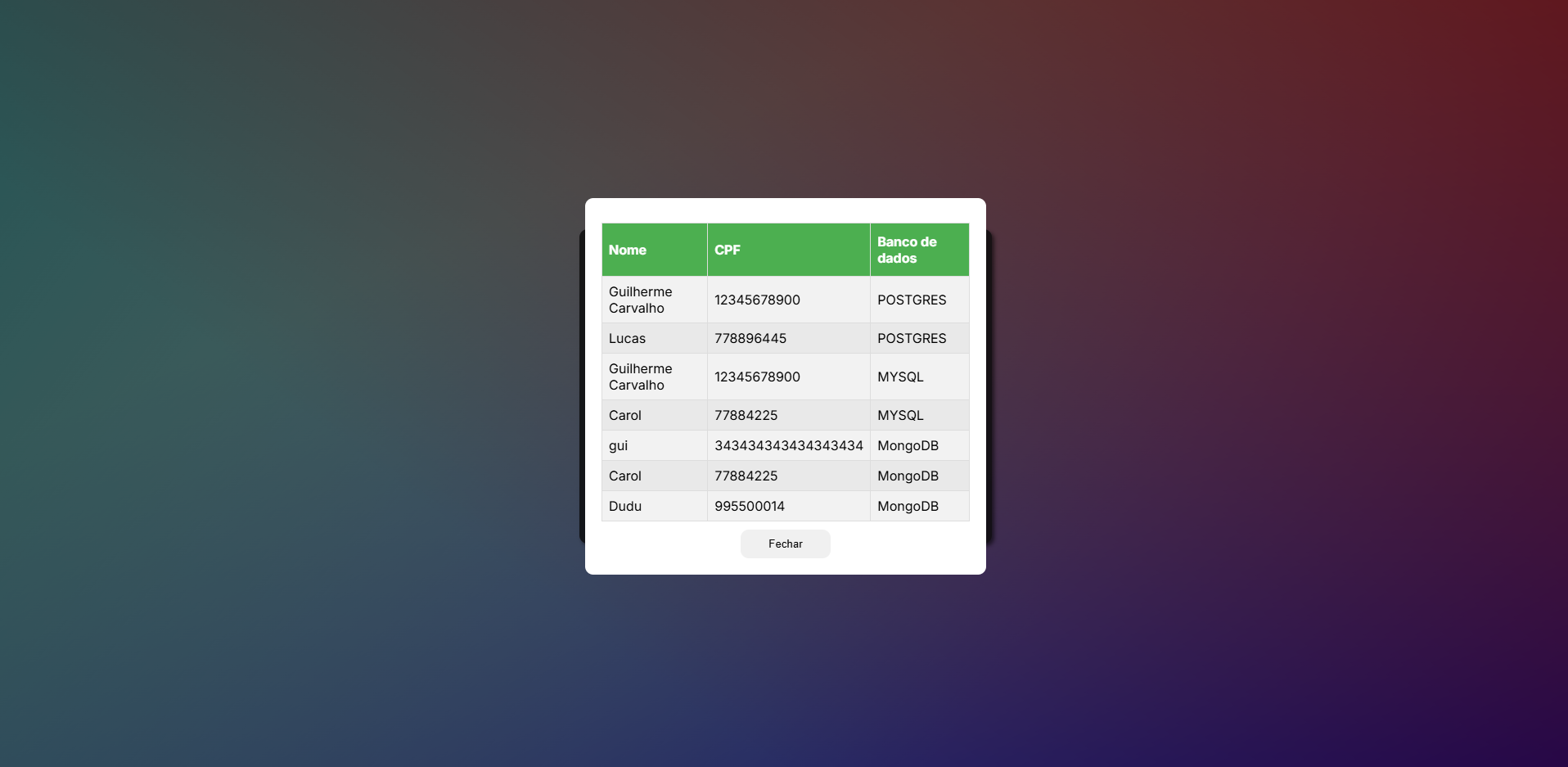 Modal com a inserção de dados